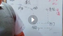 易旺十二生肖催财旺运灯阵 视频+文档【网盘资源】